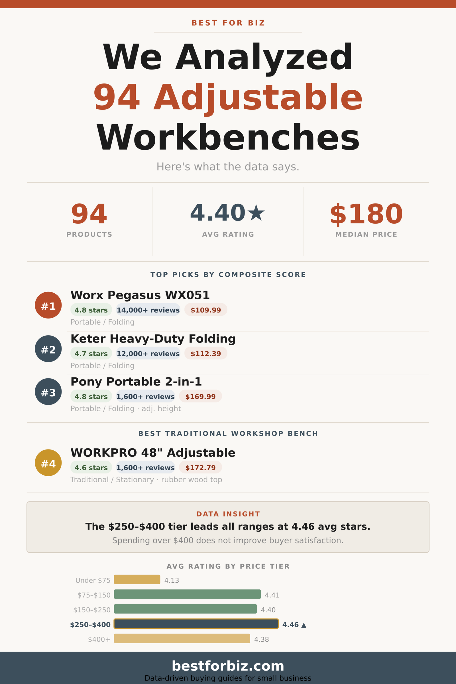 Best Adjustable Workbenches in 2026