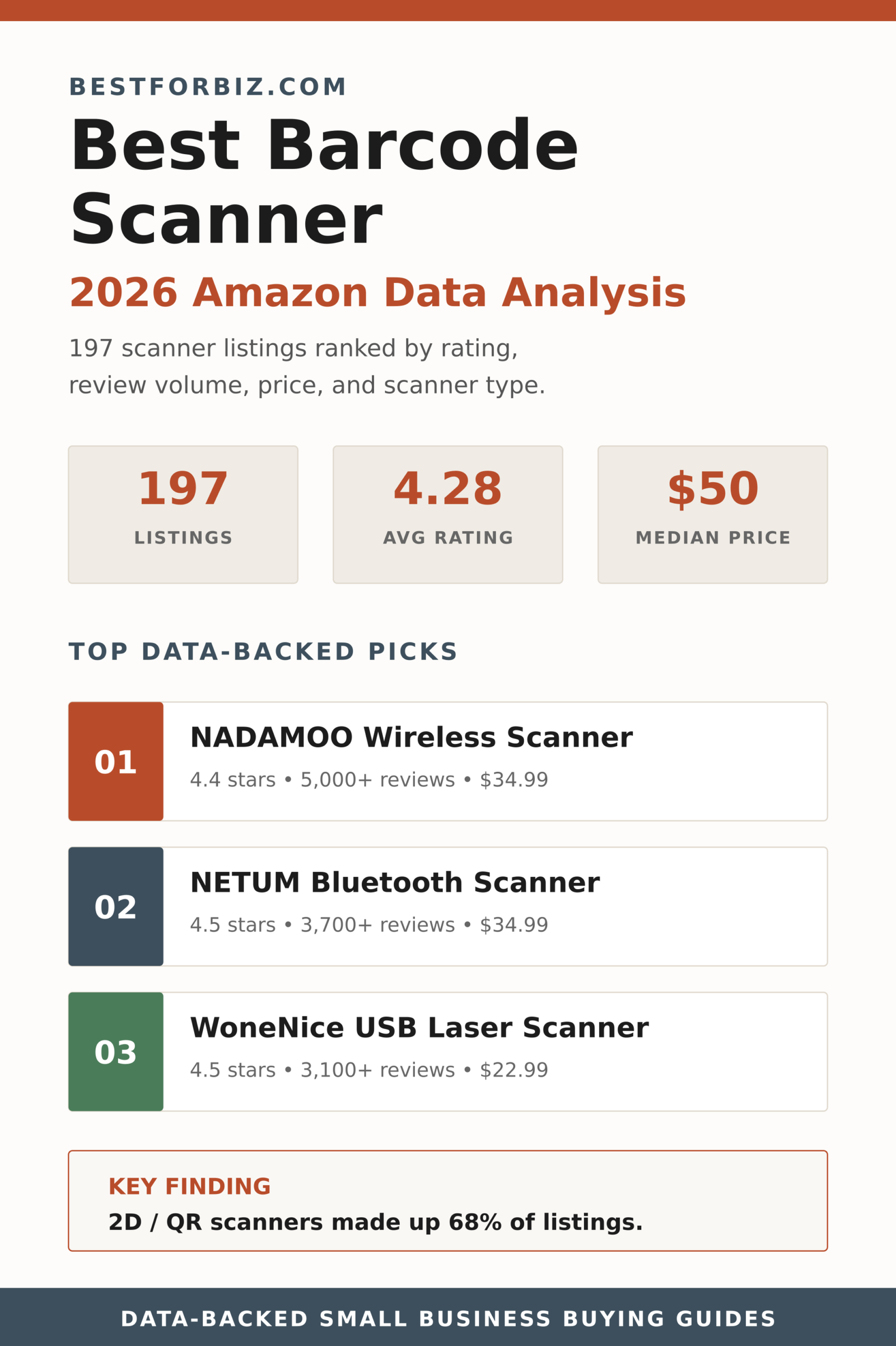 Best barcode Scanner