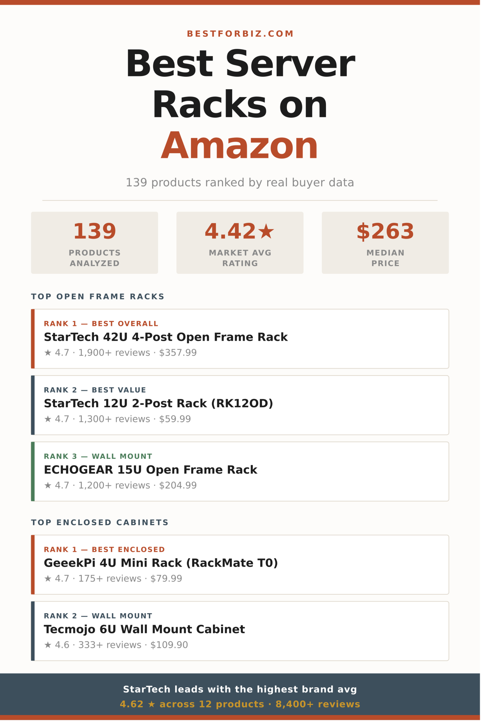 Best Server Racks