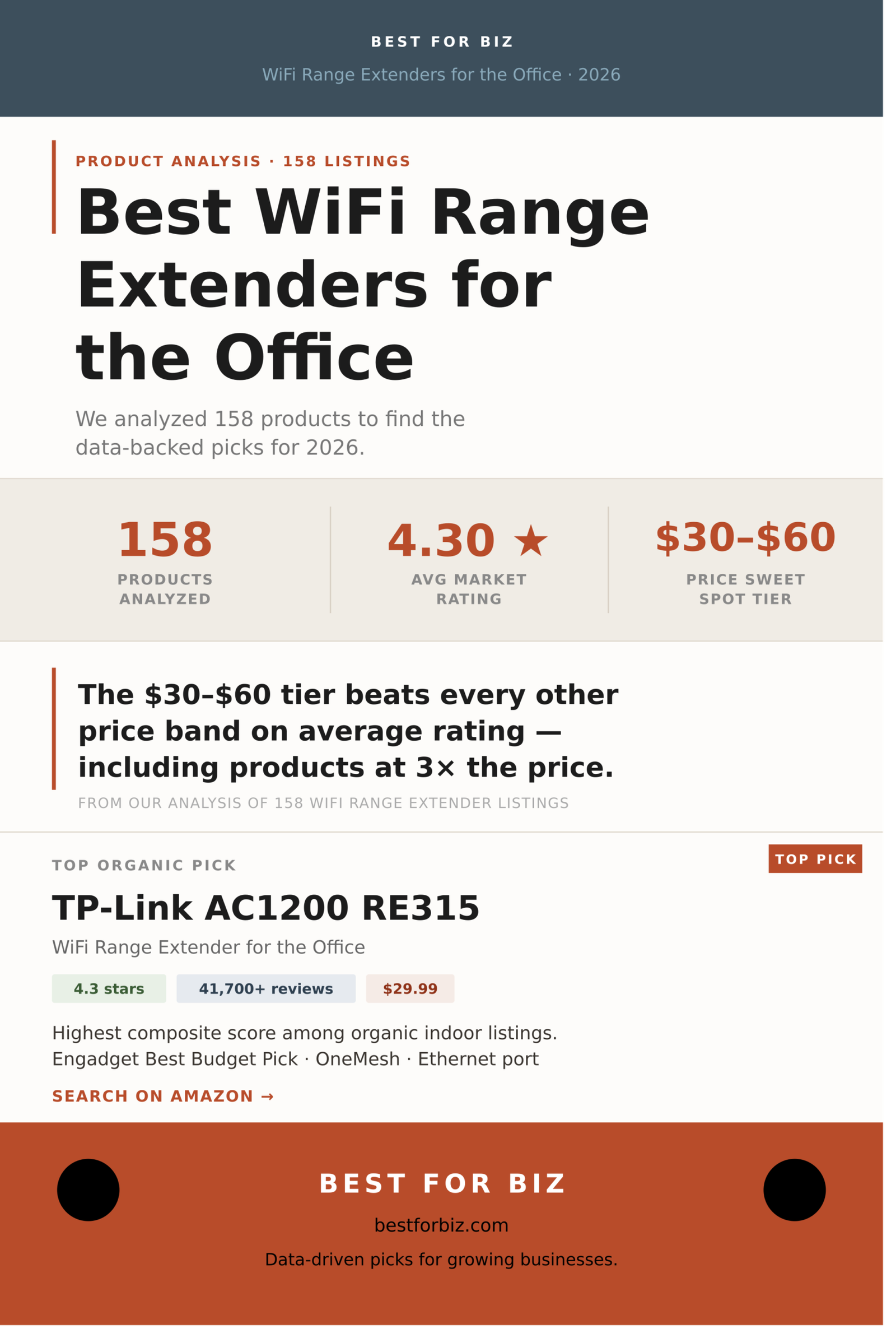 Best WiFi Range Extender for Office