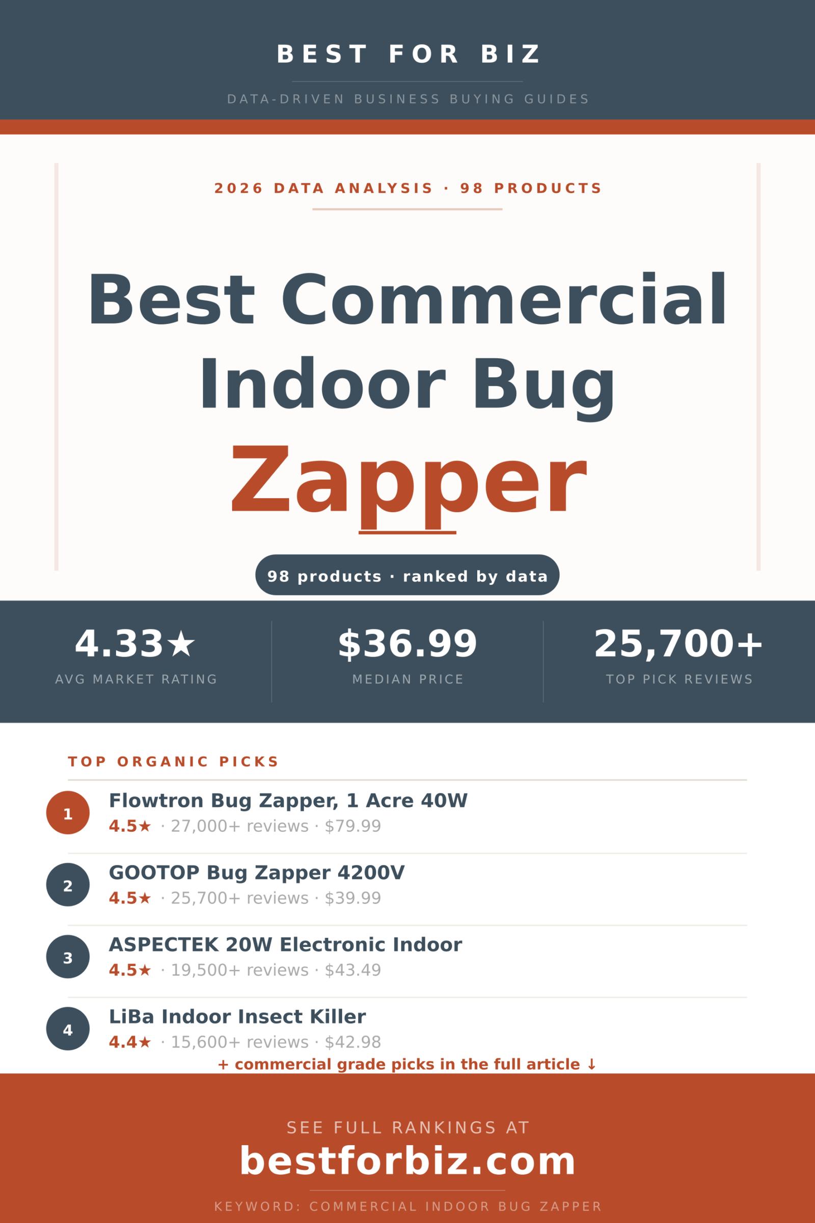 Best Commercial Bug Zapper