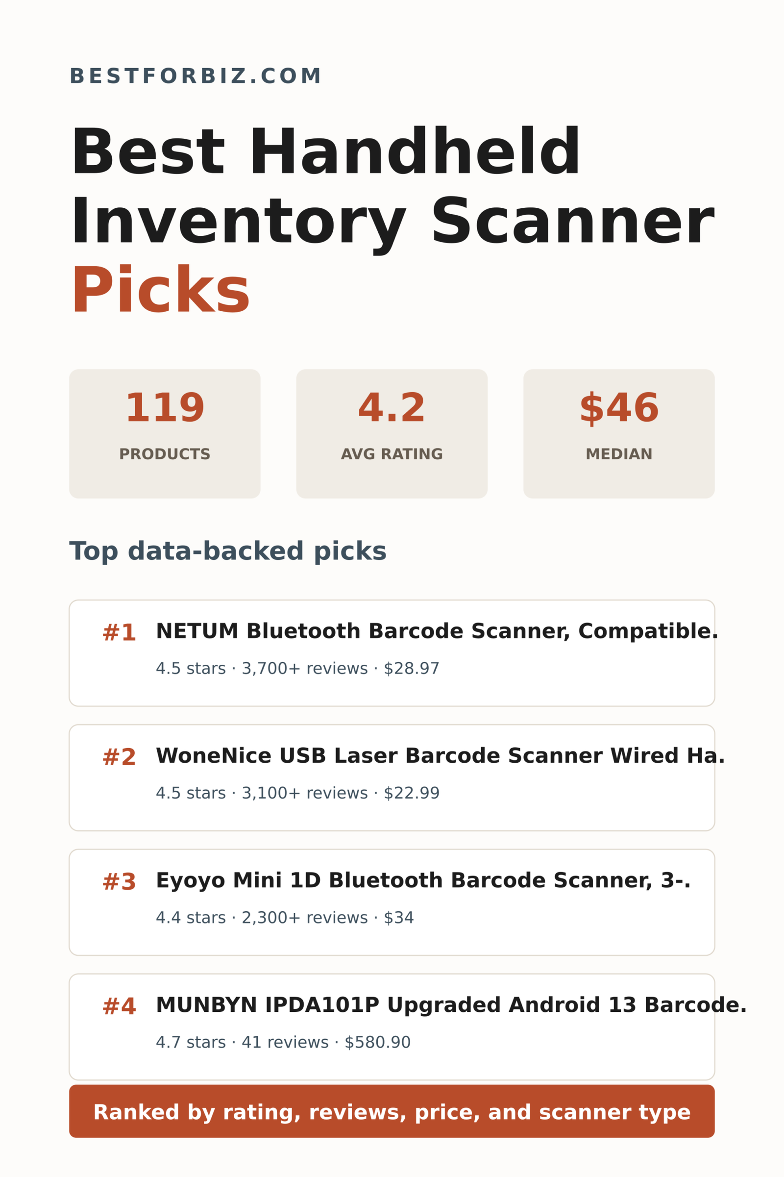 Best Handheld Inventory Scanners in 2026