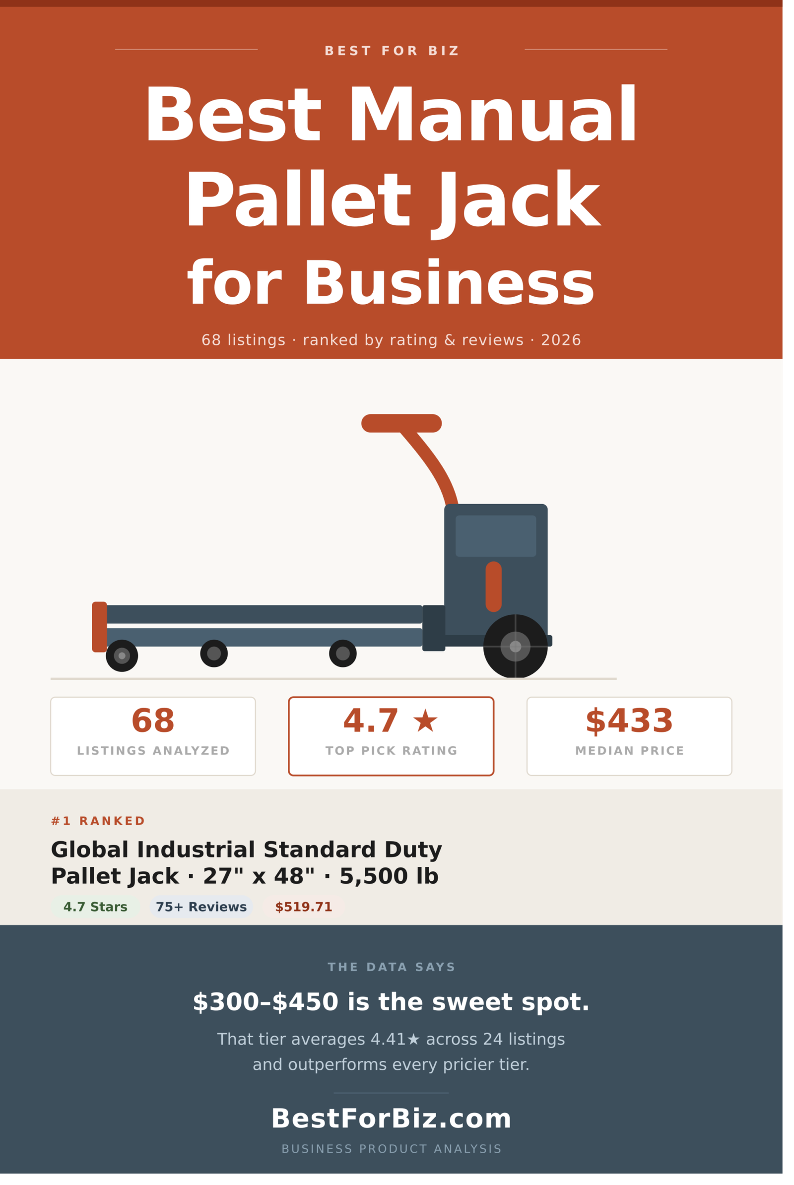 Best Manual Pallet Jack for Business