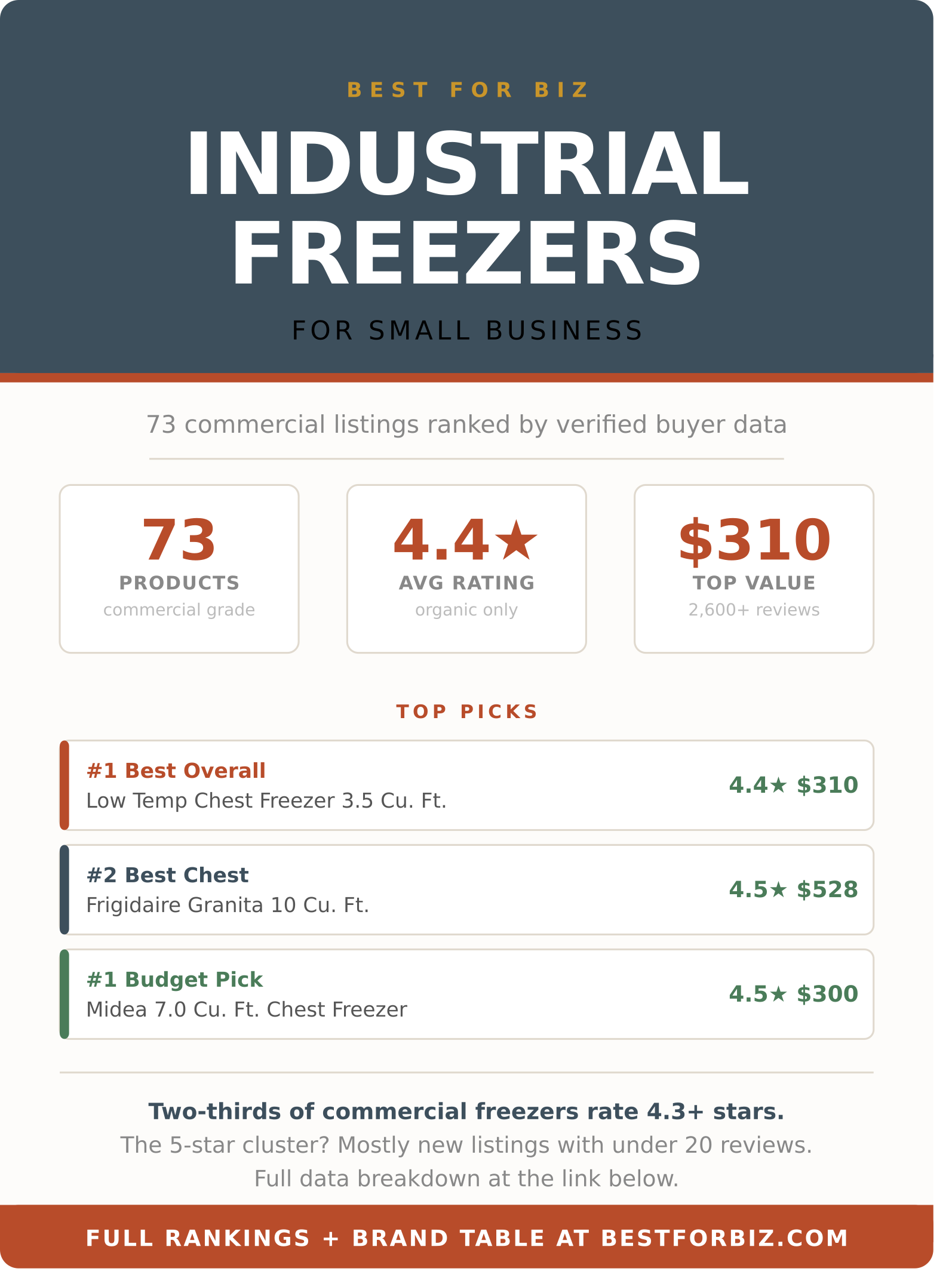 Best Industrial Freezer