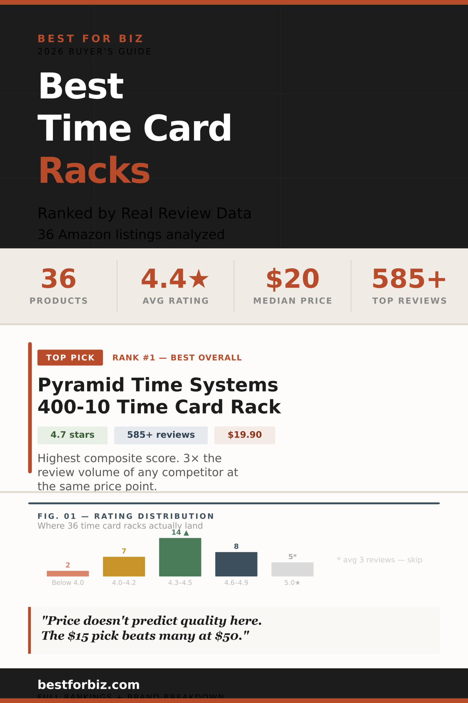 Best Time Card Racks for 2026